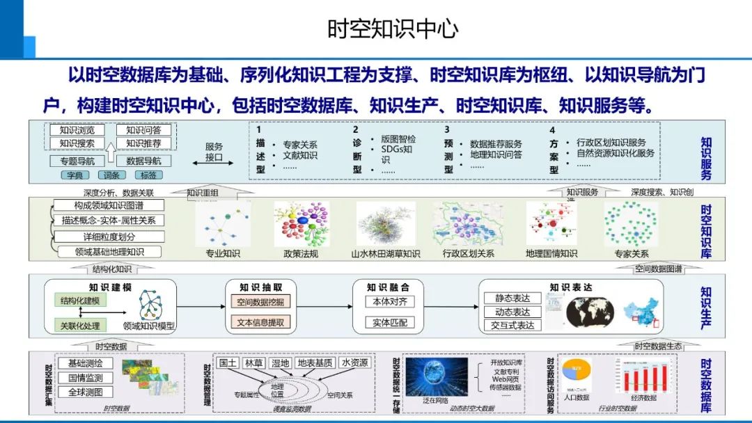 從數(shù)字化到智能化測(cè)繪――基本問(wèn)題與主要任務(wù)