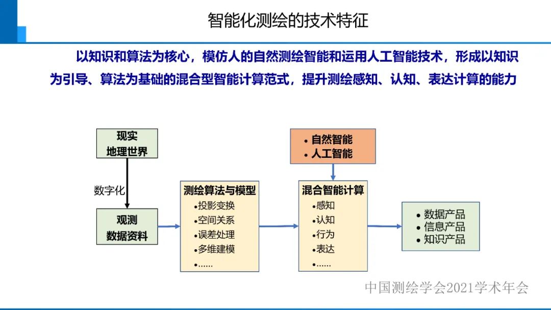 對智能化測繪有關(guān)問題的初步認識