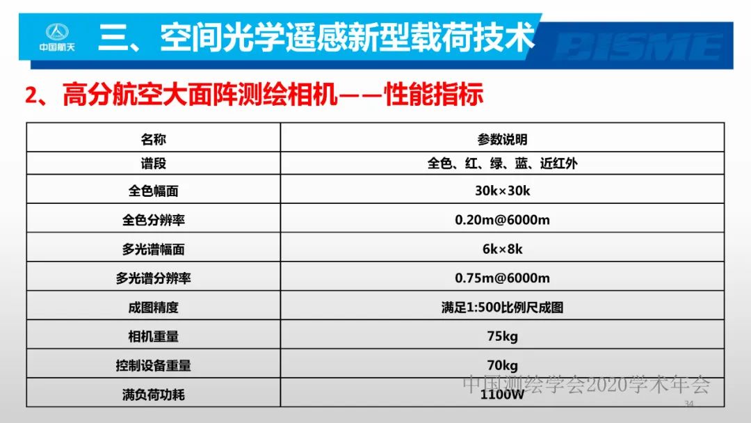 空間光學(xué)遙感新型載荷技術(shù)