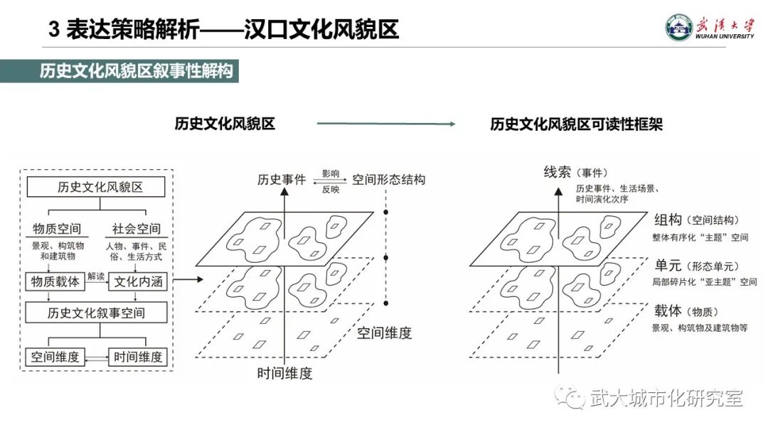 專題地圖制圖的文化轉(zhuǎn)向