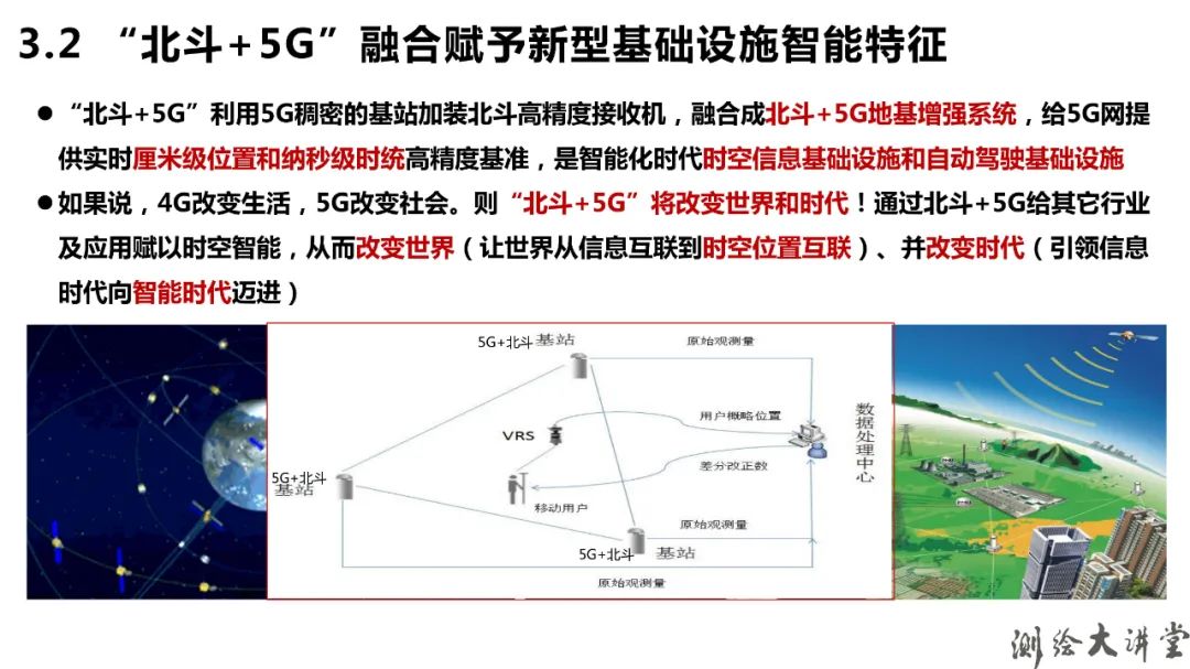 北斗-3特點、優勢、創新及其可開拓新應用