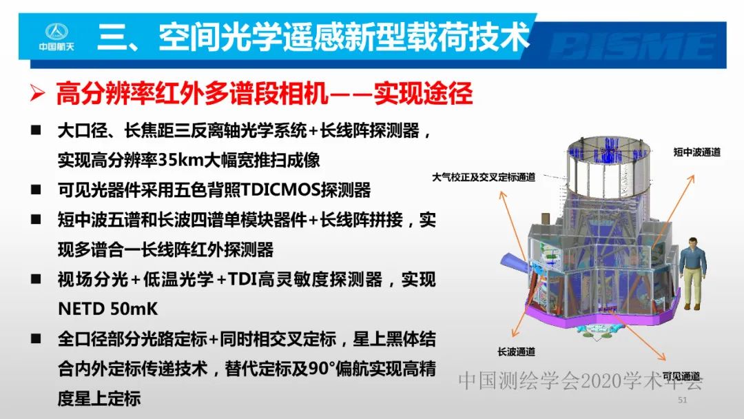 空間光學(xué)遙感新型載荷技術(shù)