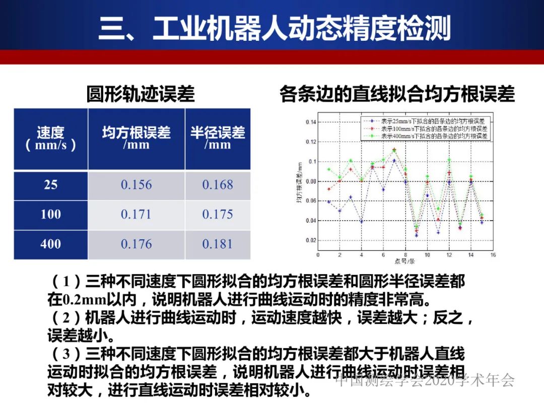 工業機器人的精密標定及應用