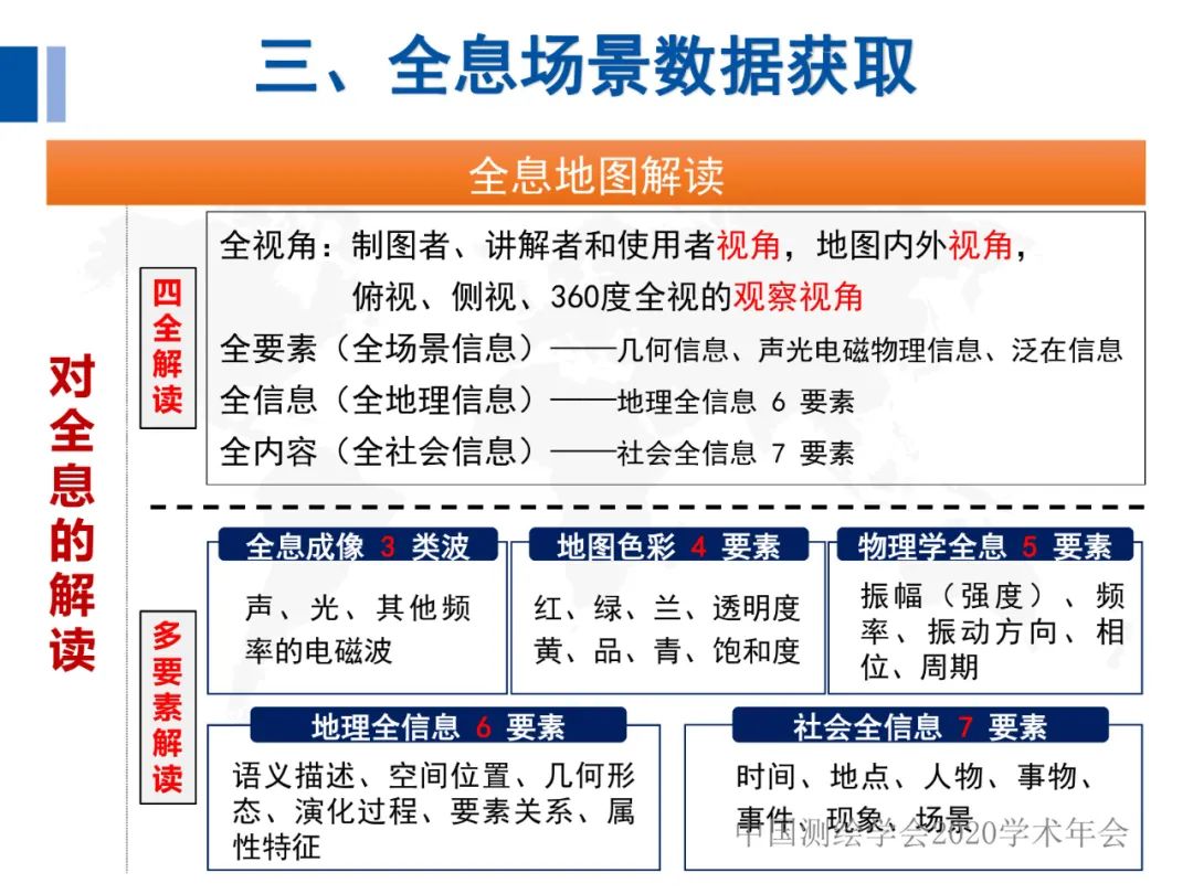 全息地圖數據獲取與場景應用