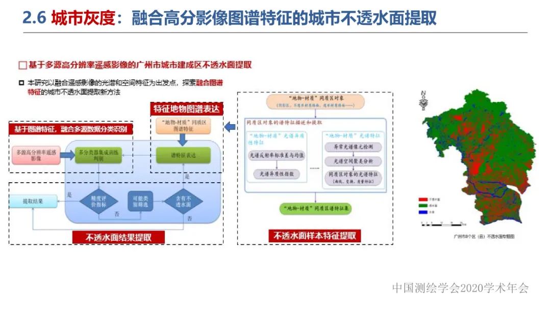 新城市科學下的城市感知與監測預警