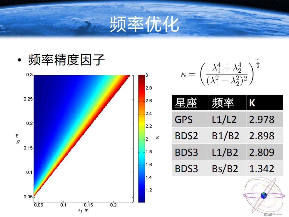 周樂韜|北斗衛(wèi)星導(dǎo)航系統(tǒng)優(yōu)化及展望