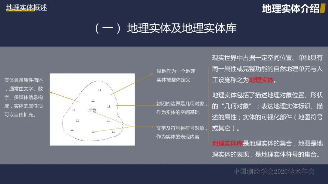 新型基礎測繪初探――重建測繪技術體系，改變測繪服務模式