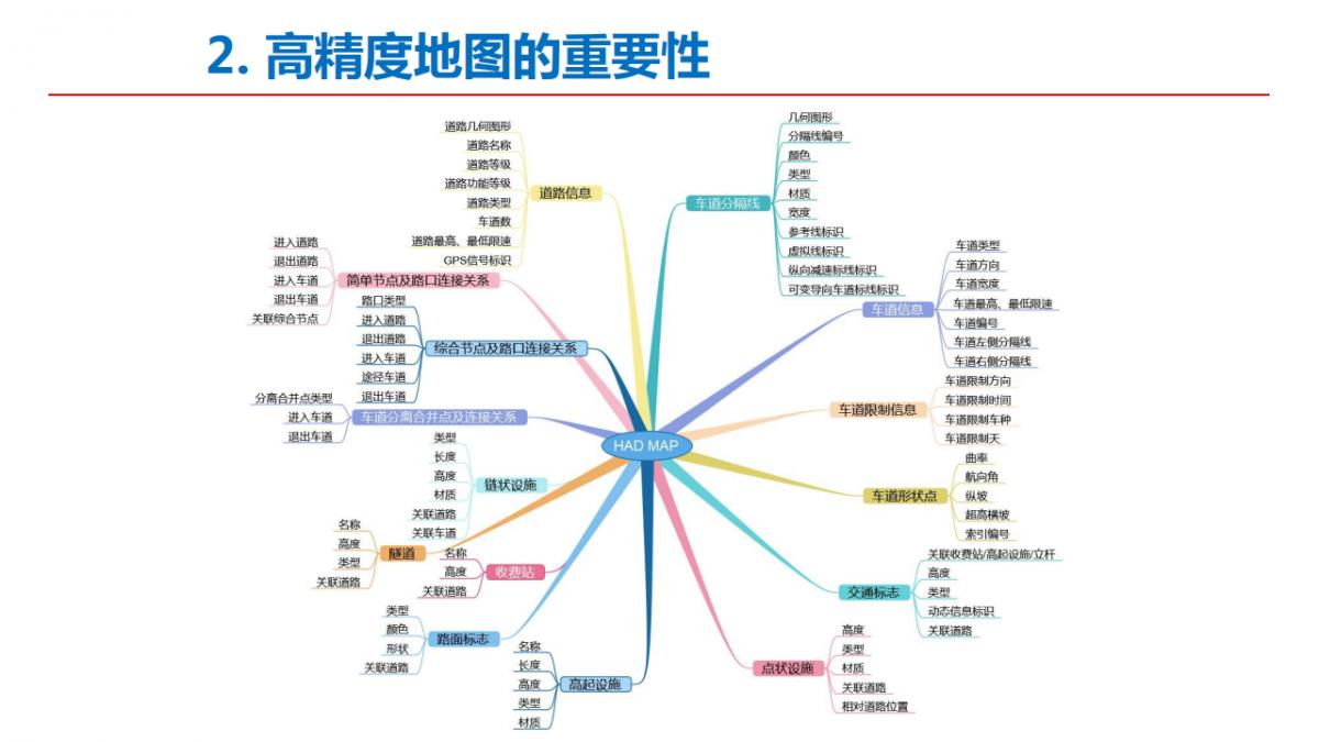 李德仁院士|測(cè)繪遙感與智能駕駛