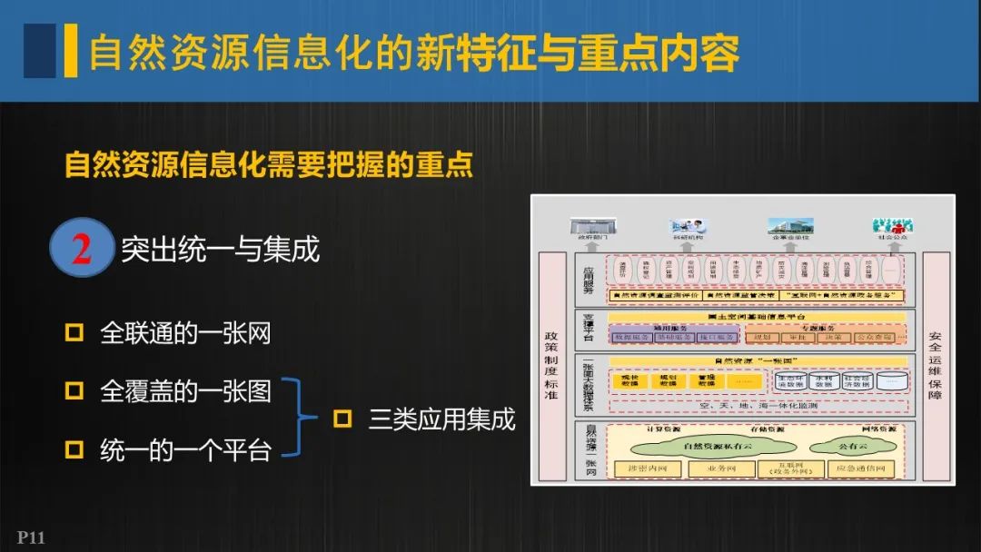 自然資源信息化實施的重點與路徑