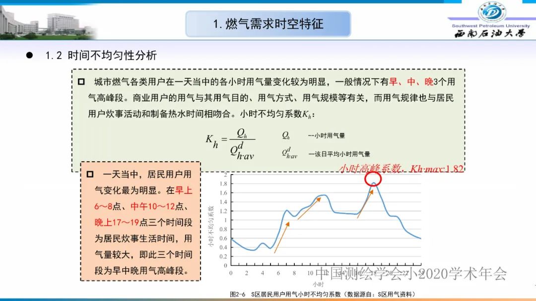 燃氣時空調峰研究