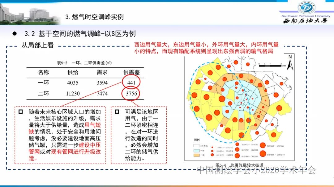 燃氣時空調峰研究