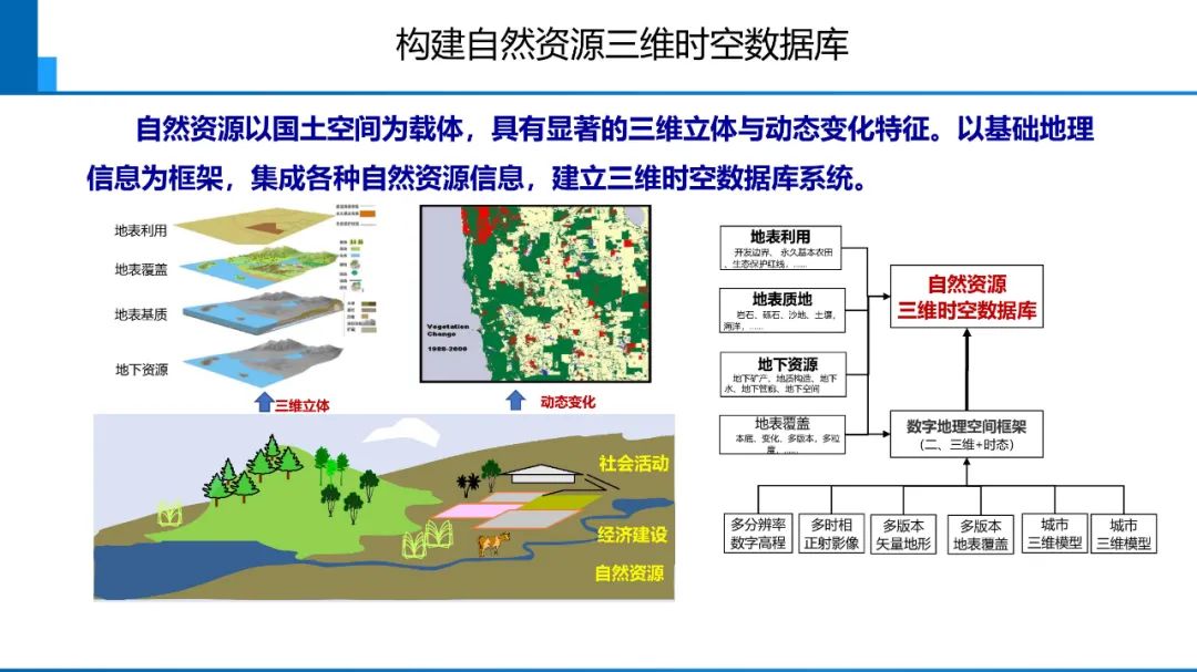 新時代測繪的雙重使命與科技創新