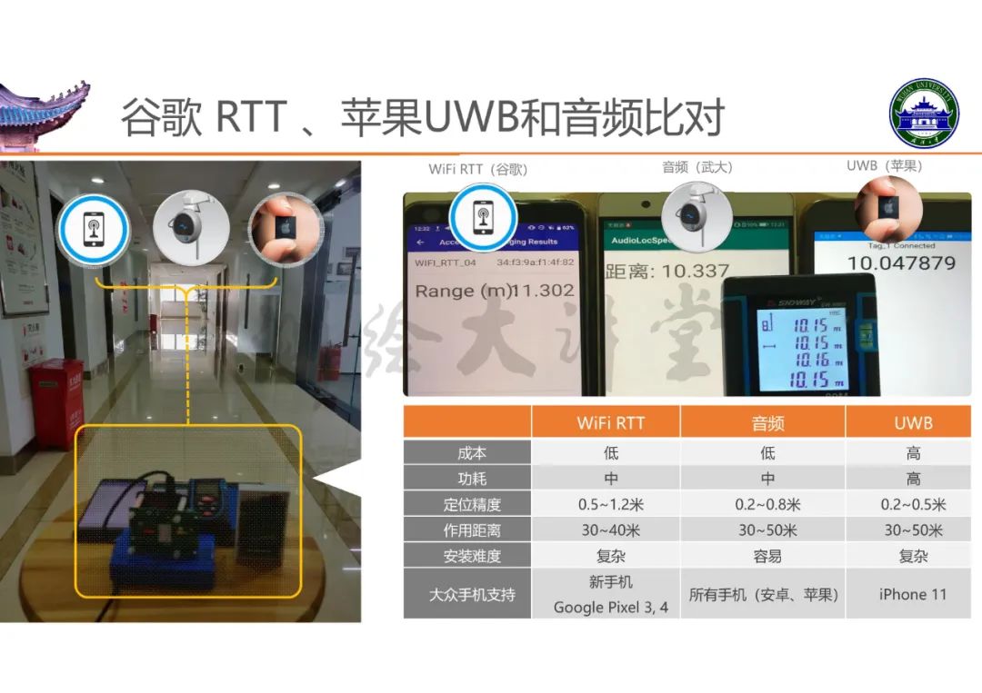 高精度室內定位技術及其應用