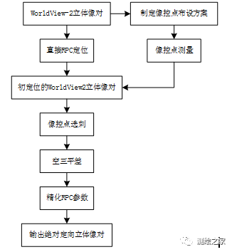 MAXAR 30cm HD立體影像在超大型城市1:2000地形圖測繪中的應用――以上海國際旅游度假區為例