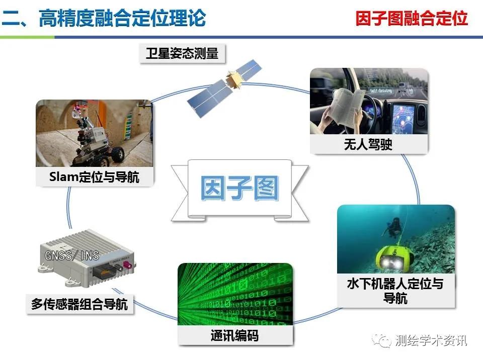 王堅|測繪導航高精度定位關鍵技術及應用