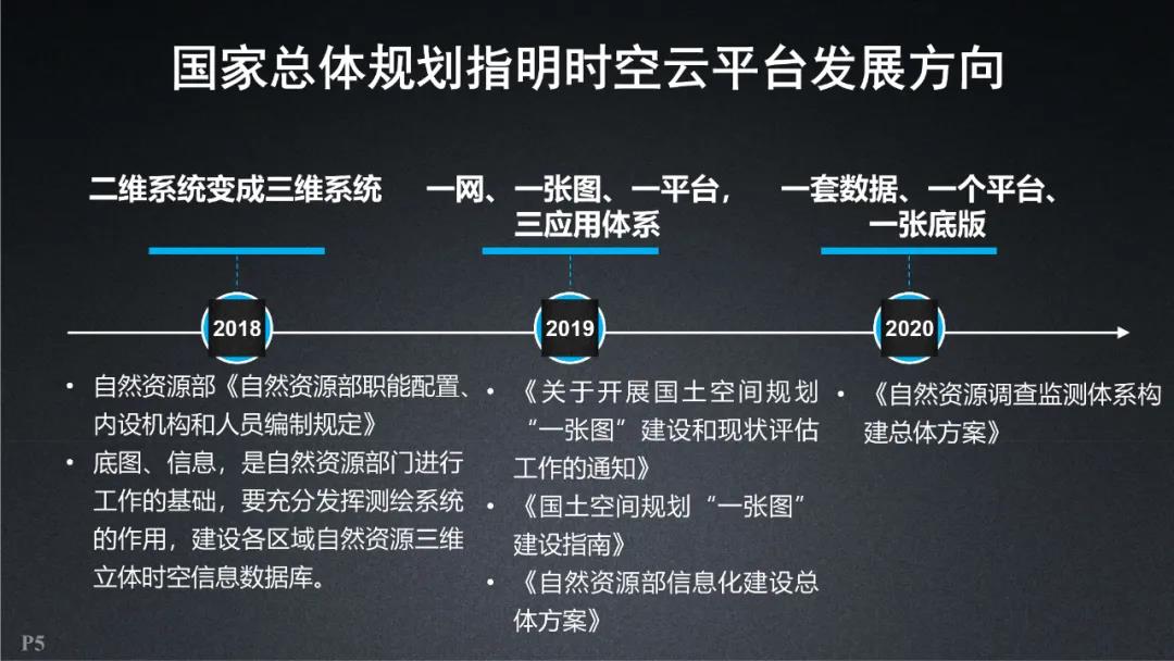 超圖軟件|全空間三維時空云平臺關鍵技術