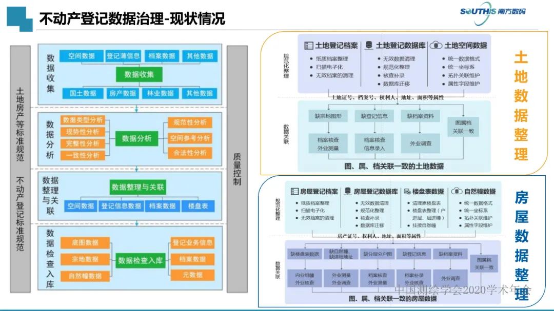 自然資源數據治理