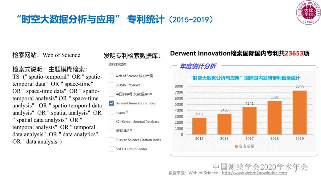 郭仁忠|時空大數(shù)據(jù)分析的范式問題