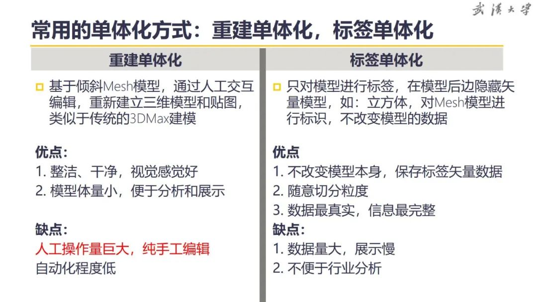 關于超大城市實景三維建設的思考