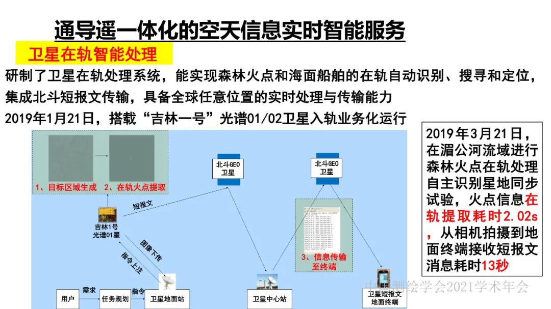 新基建時(shí)代地球空間信息學(xué)的使命