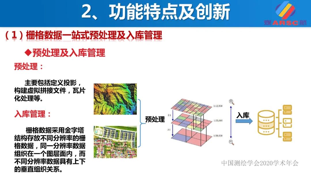 新一代三維地理信息系統(tǒng)