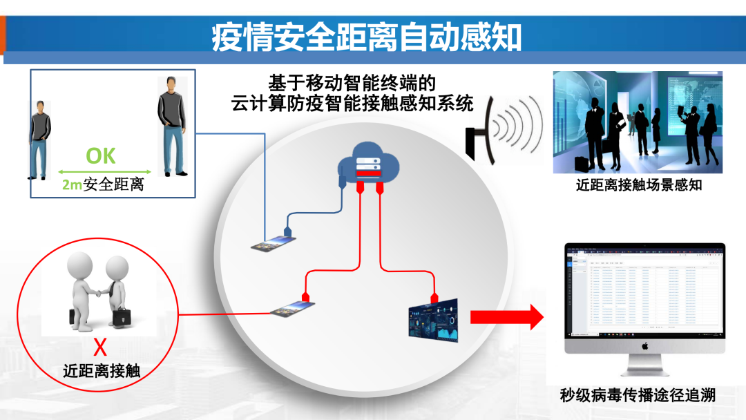 新基建時代地理信息產業的機遇與挑戰