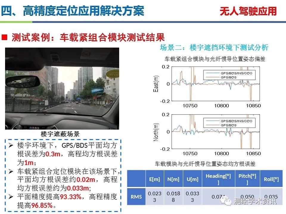 王堅|測繪導航高精度定位關鍵技術及應用