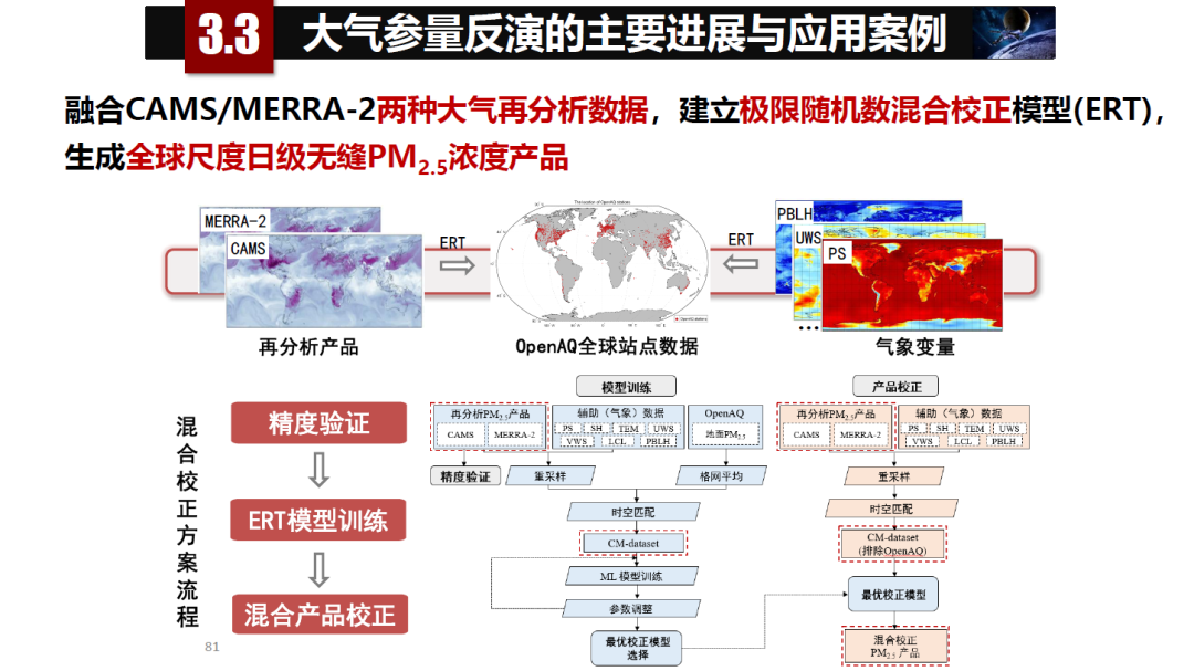 論物聯網、大數據、人工智能驅動下的定量遙感