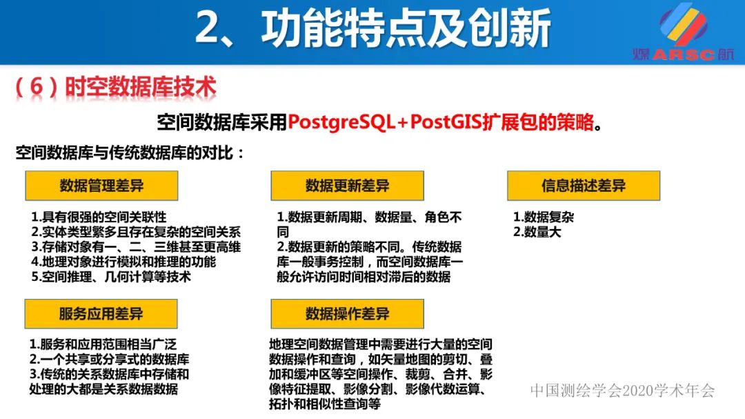 新一代三維地理信息系統(tǒng)