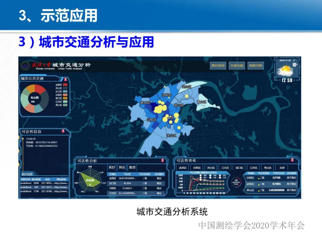 龔健雅|位置關聯的多網數據疊加協議與智能