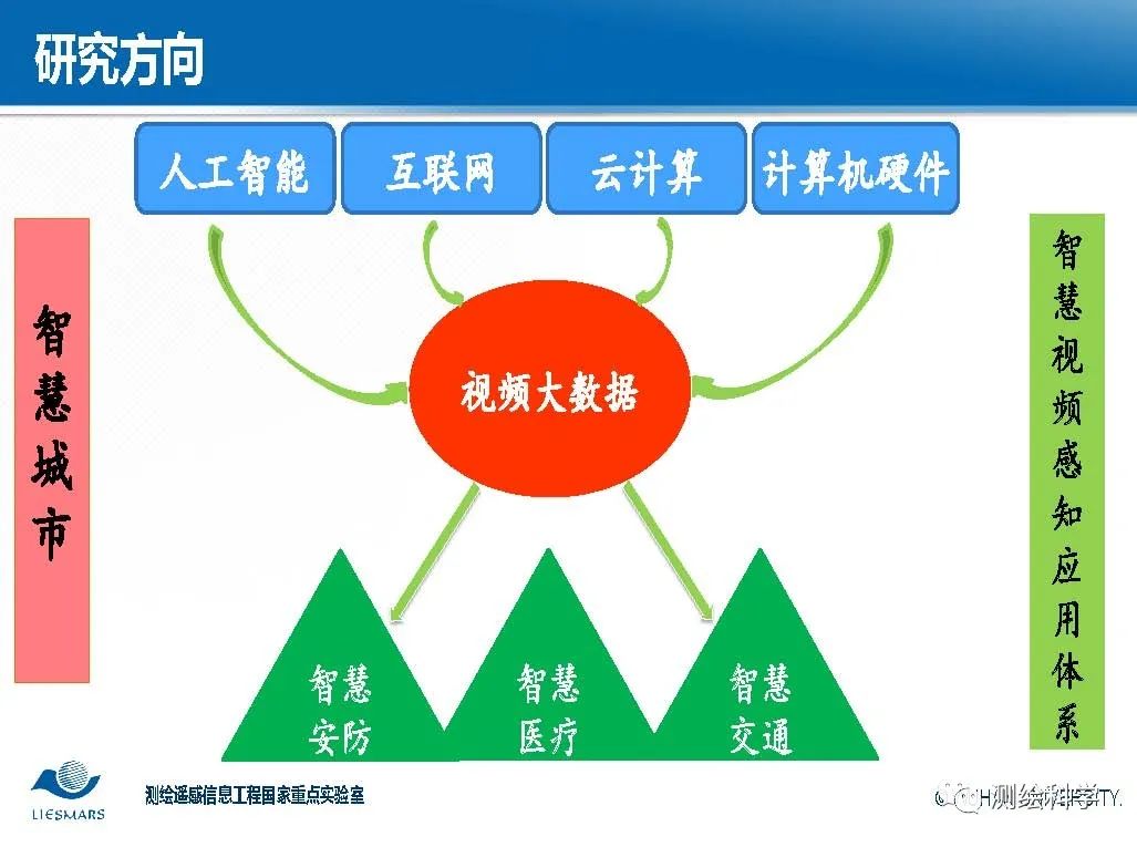 面向智慧城市的視頻大數據智能分析與理解