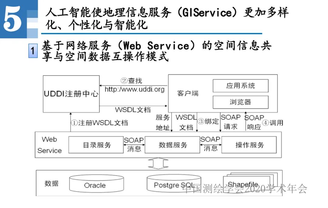 王家耀|人工智能開啟地圖學的新時代