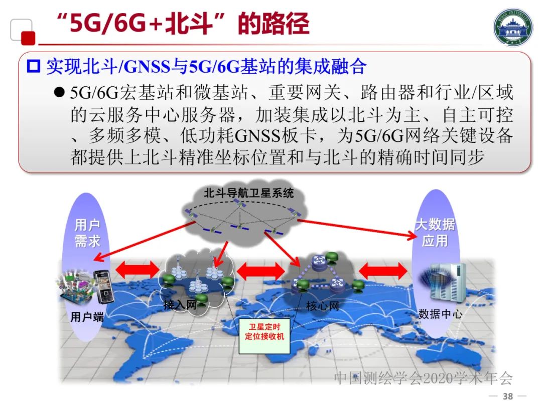 5G/6G時代的位置服務及產業發展