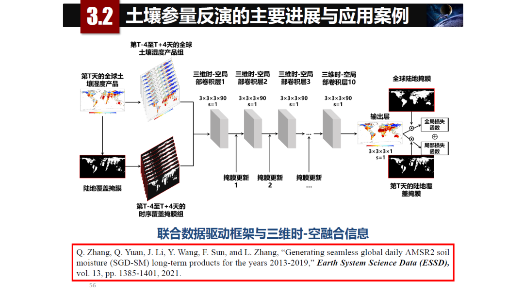 論物聯網、大數據、人工智能驅動下的定量遙感