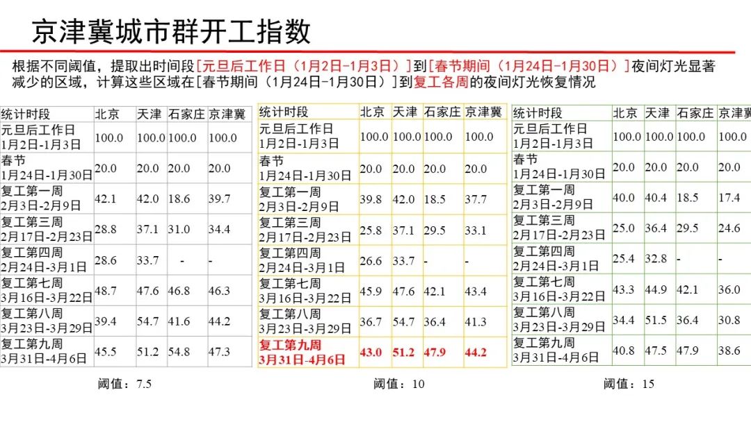 武漢大學張過教授：遙感與生活