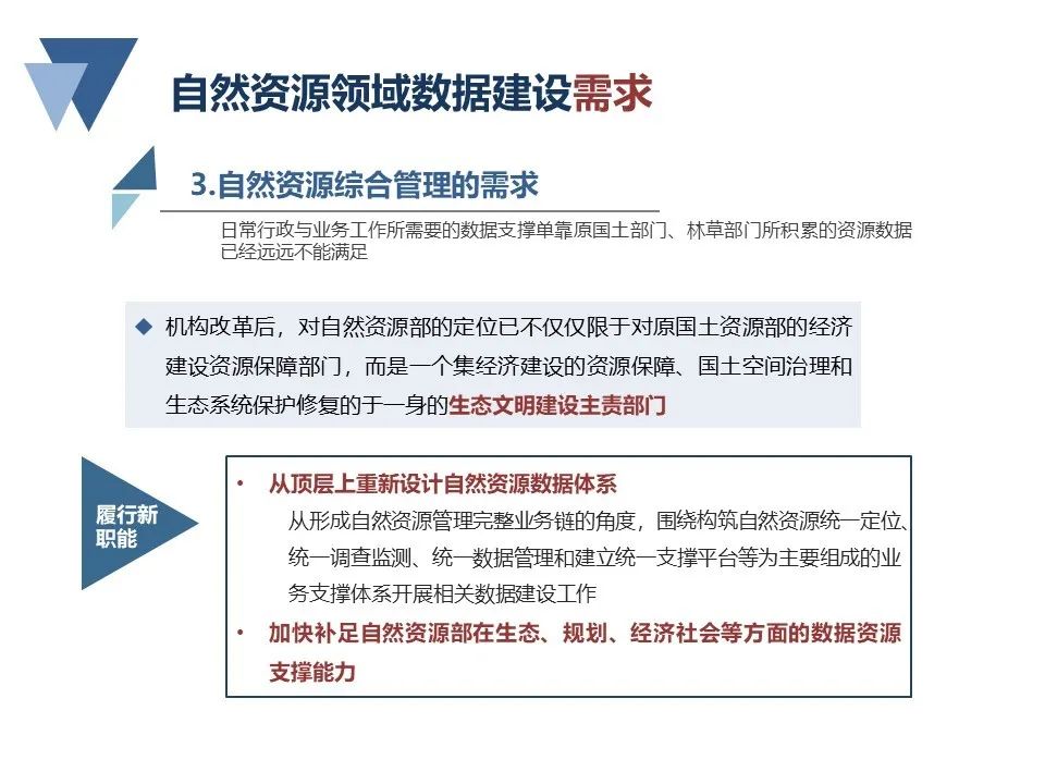 自然資源領域數據建設若干問題研究