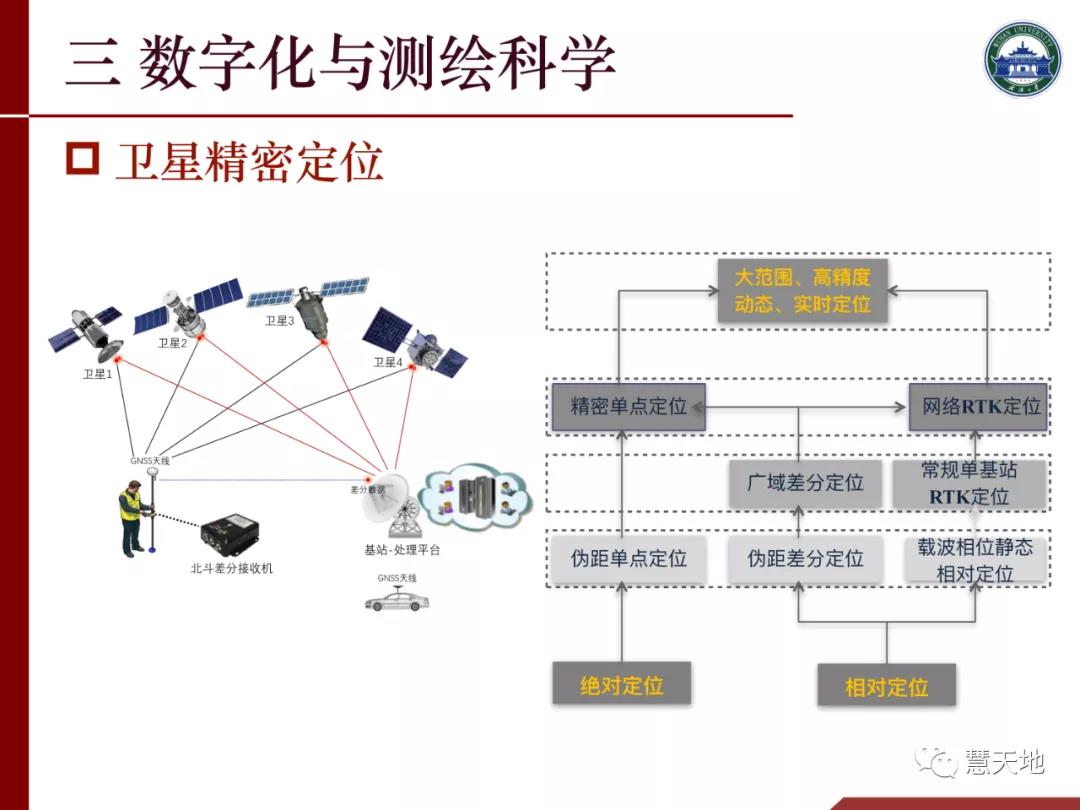 李建成院士|人工智能對測繪學科發展的挑戰