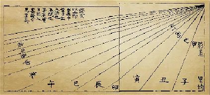 拂去歷史塵埃，探尋中國古代測繪發展脈絡