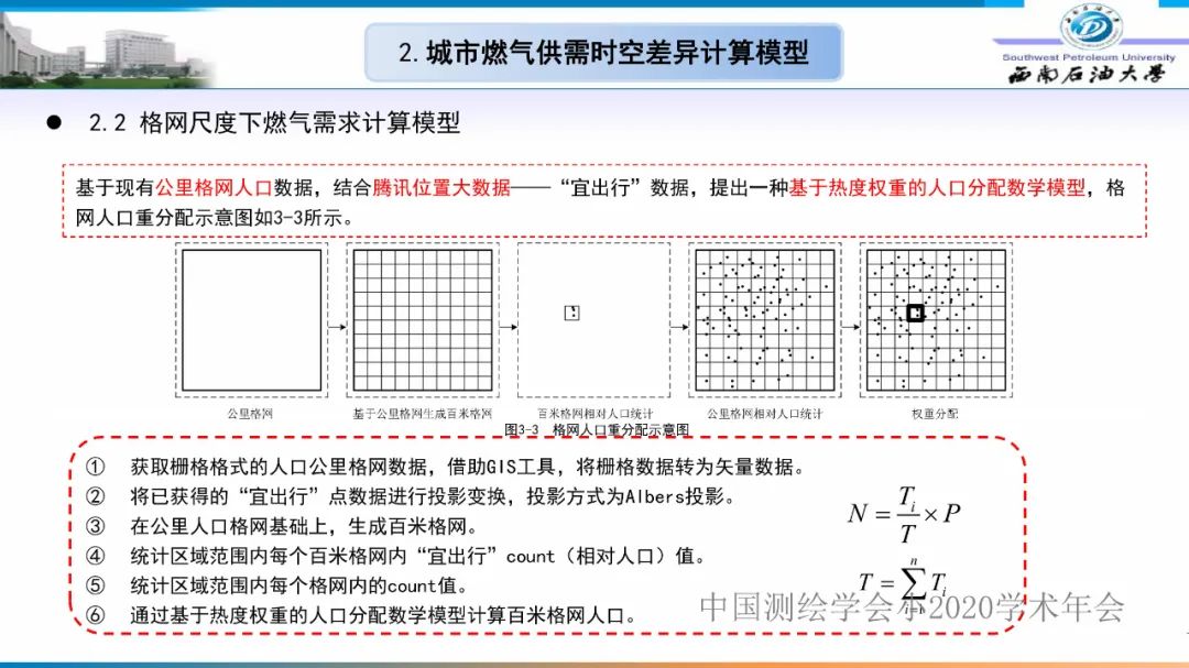 燃氣時空調峰研究