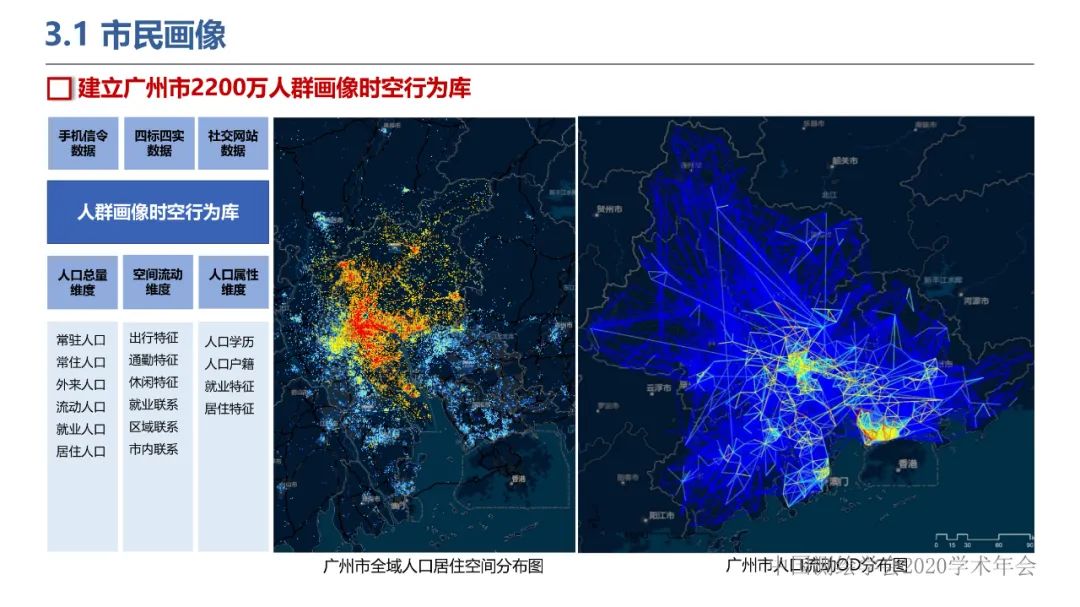 新城市科學下的城市感知與監測預警