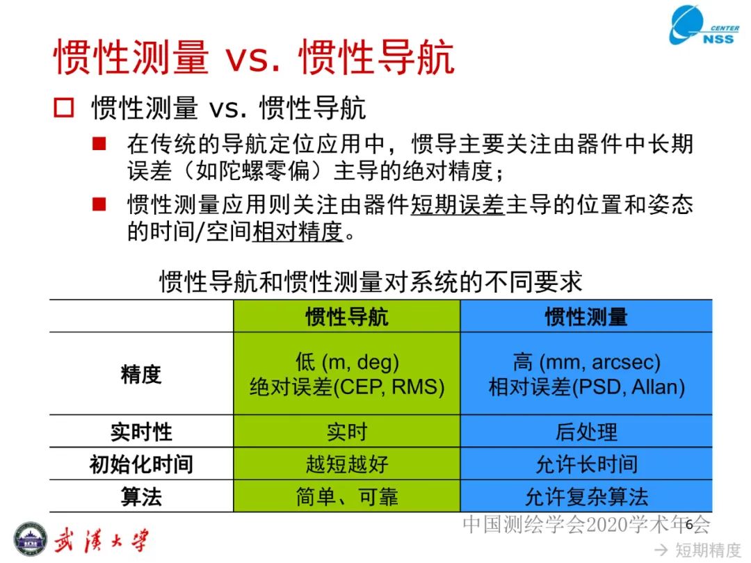 慣性導(dǎo)航在工程測量中的應(yīng)用