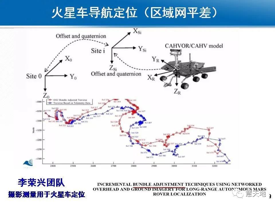 龔健雅院士|人工智能對攝影測量與遙感的影響與挑戰