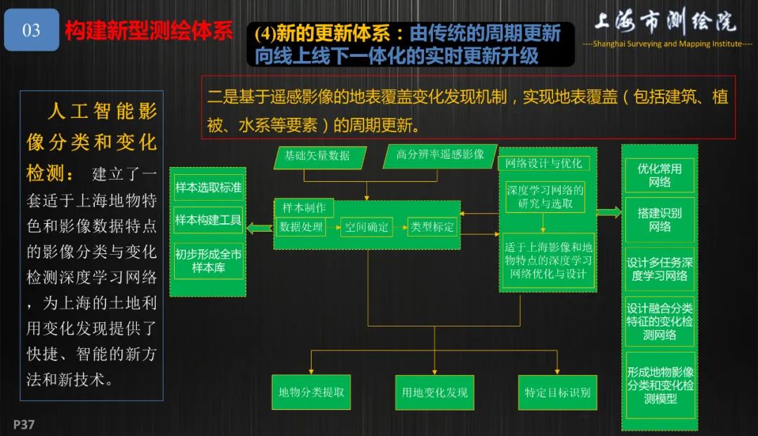 新基建新測(cè)繪――上海新型基礎(chǔ)測(cè)繪探索與實(shí)踐