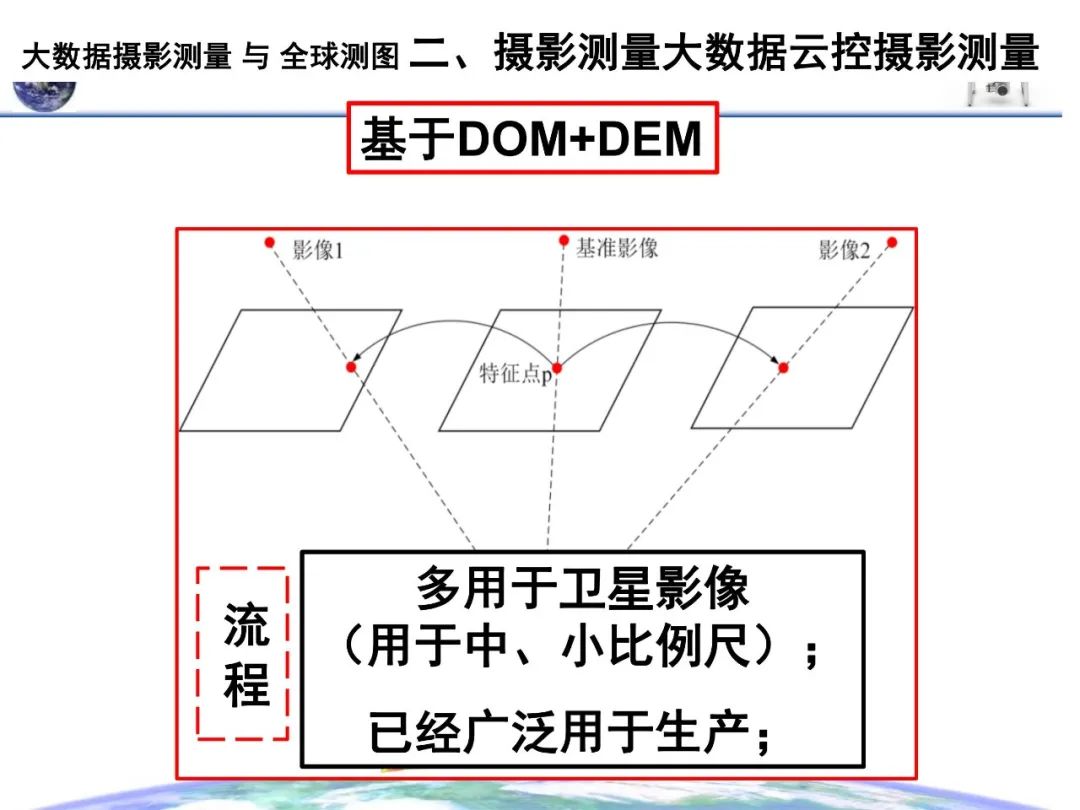 大數(shù)據(jù)攝影測量與全球測圖