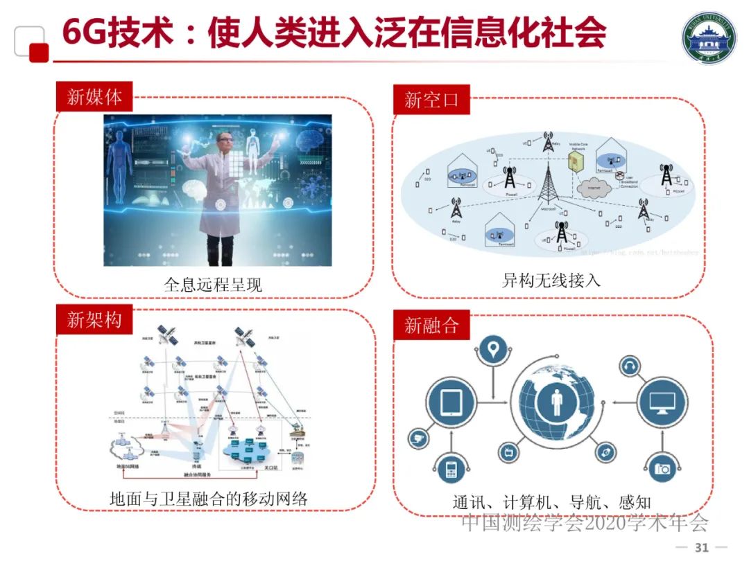 5G/6G時代的位置服務及產業發展