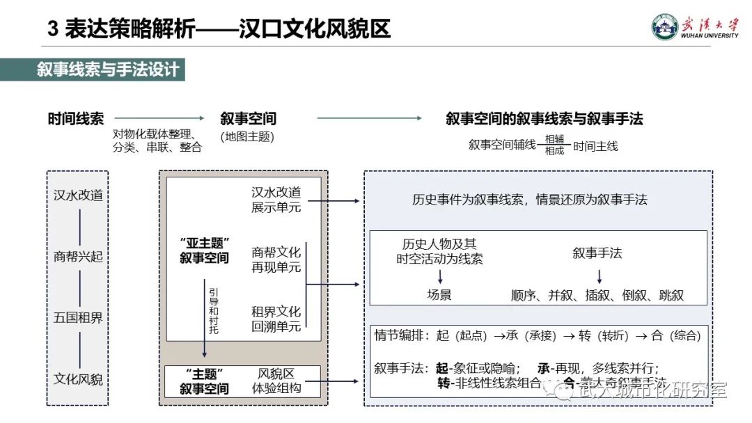 專題地圖制圖的文化轉(zhuǎn)向