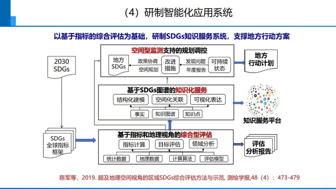 從數(shù)字化到智能化測(cè)繪――基本問(wèn)題與主要任務(wù)