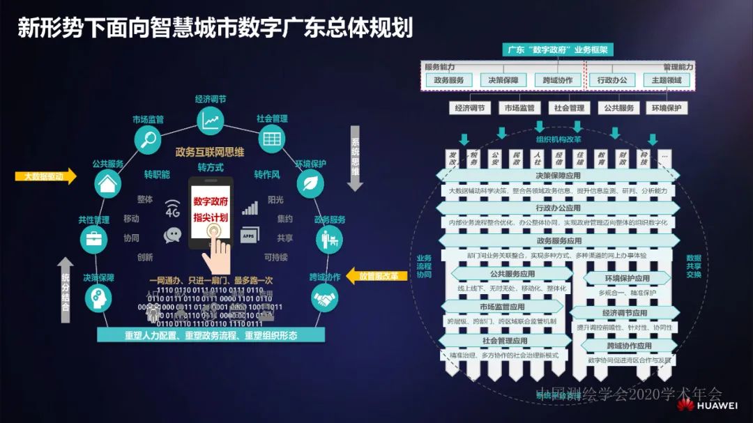 智慧城市頂層規劃到運營――華為智慧城市實踐分享