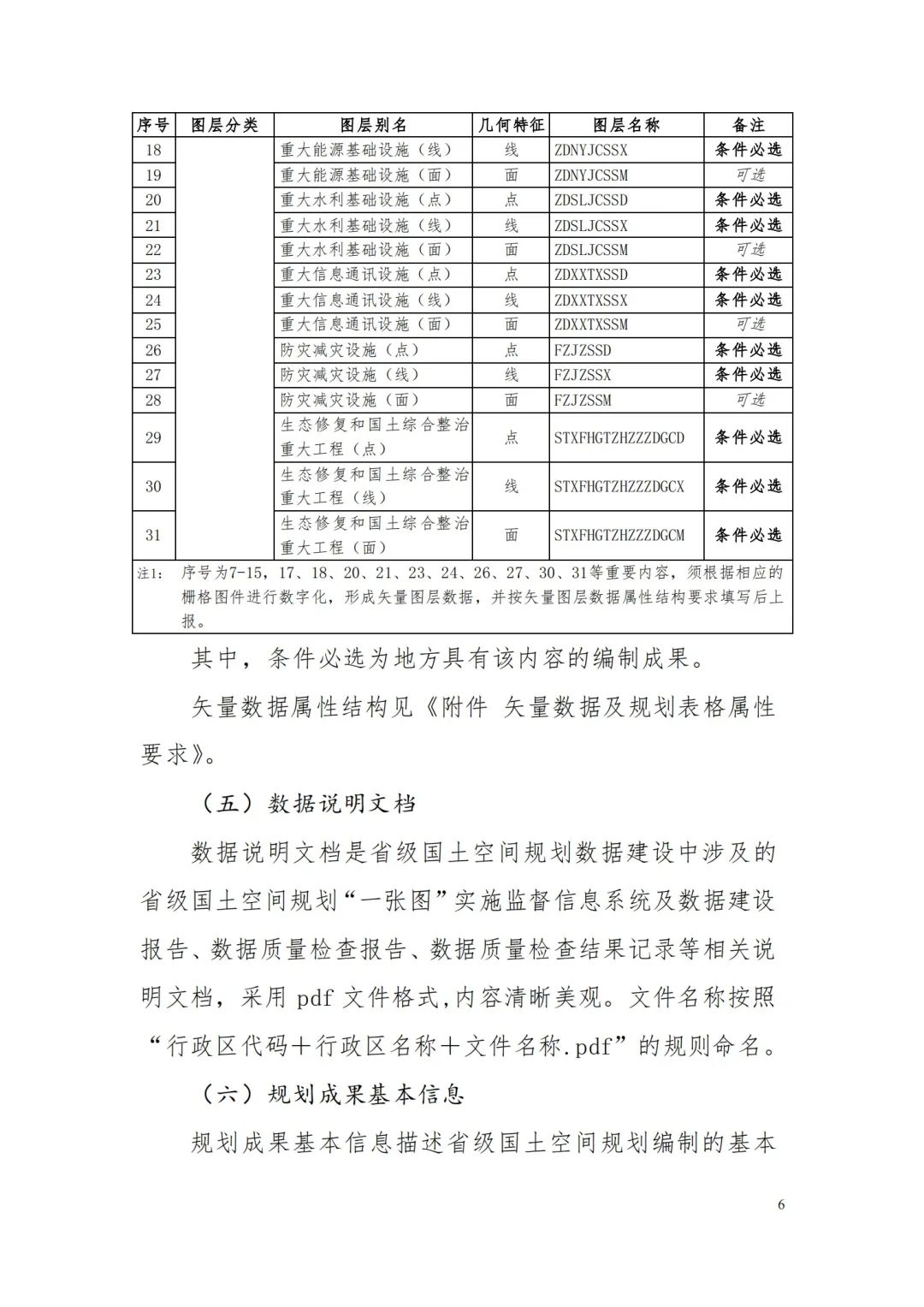 自然資源部辦公廳關于印發《省級國土空間規劃成果數據匯交要求（試行）》的通知