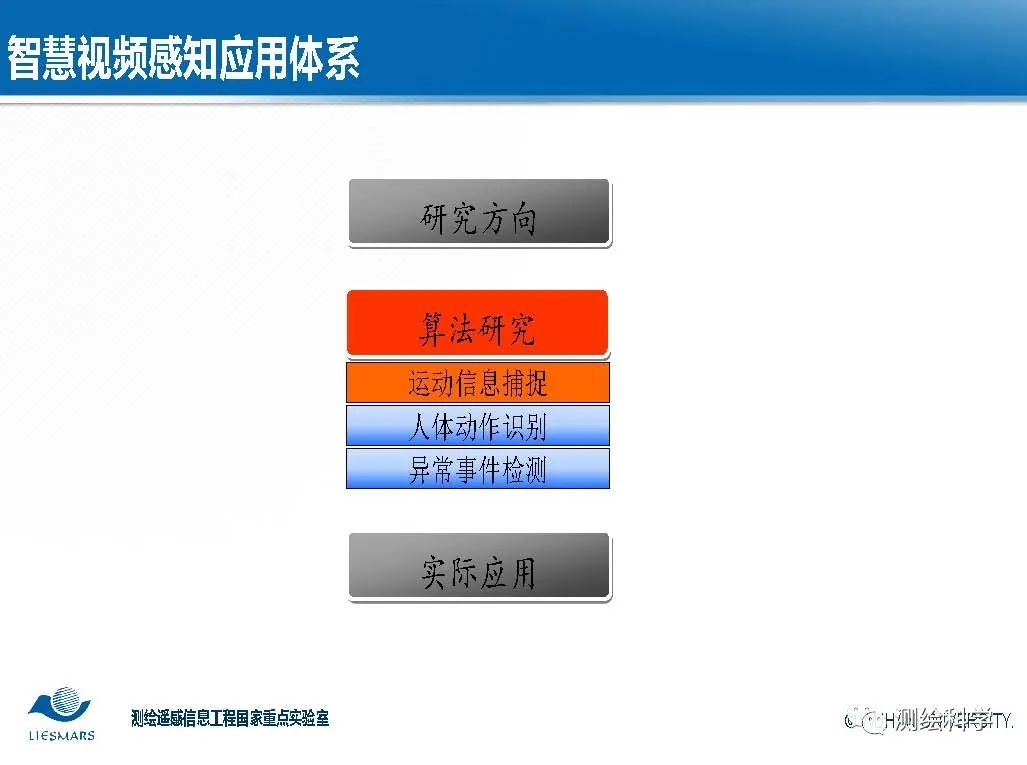 面向智慧城市的視頻大數據智能分析與理解